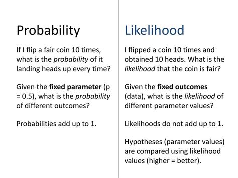 difference between likelihood and probability.